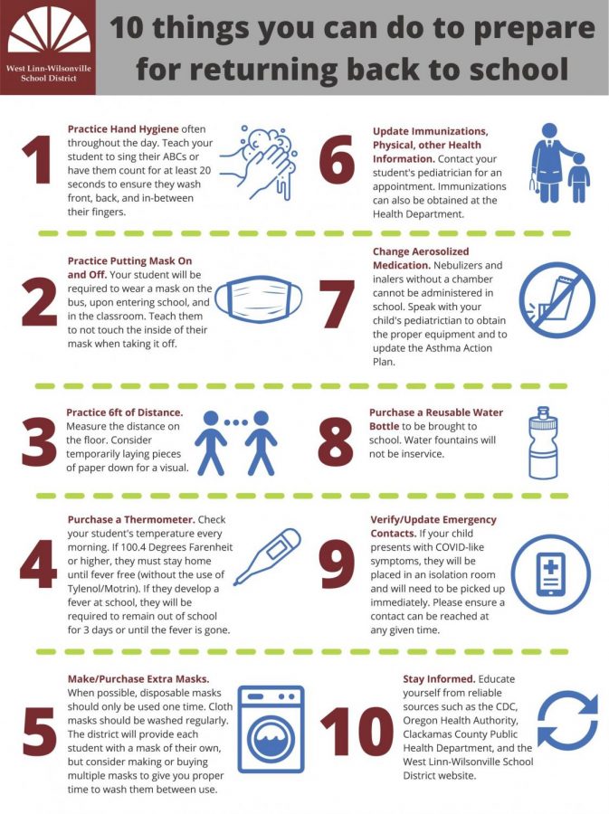 Lots of people at school are getting ready for students to return.  Here are some things you can do to be sure you are ready!