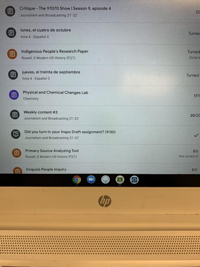 A student’s workload over a week. Google Classroom has become a useful way for students to track their assignments.