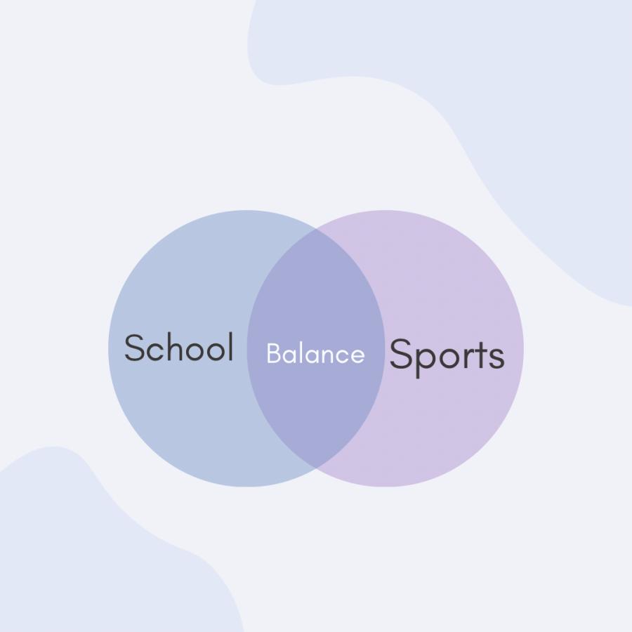 Graphic on the importance of balance between school and sports. It can be hard but it is possible with proper time management. 