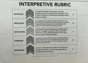 Many to all teachers grade off their own rubric. This rubric is specifically designed for the class they teach. 