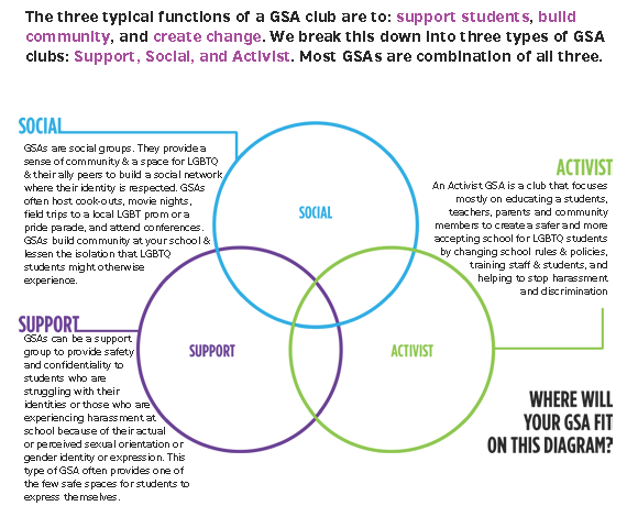 Info-graphic created by Clover Marshall.