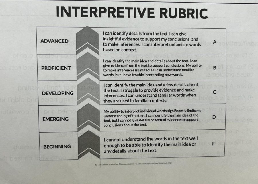 Many to all teachers grade off their own rubric. This rubric is specifically designed for the class they teach. 