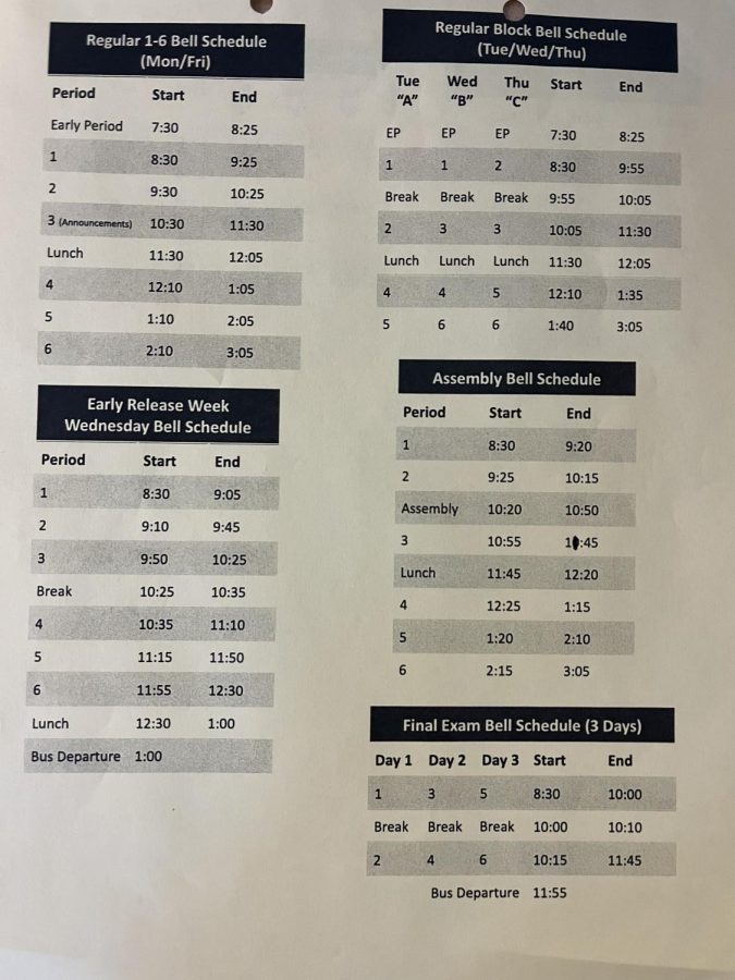 The current school bell schedule. 